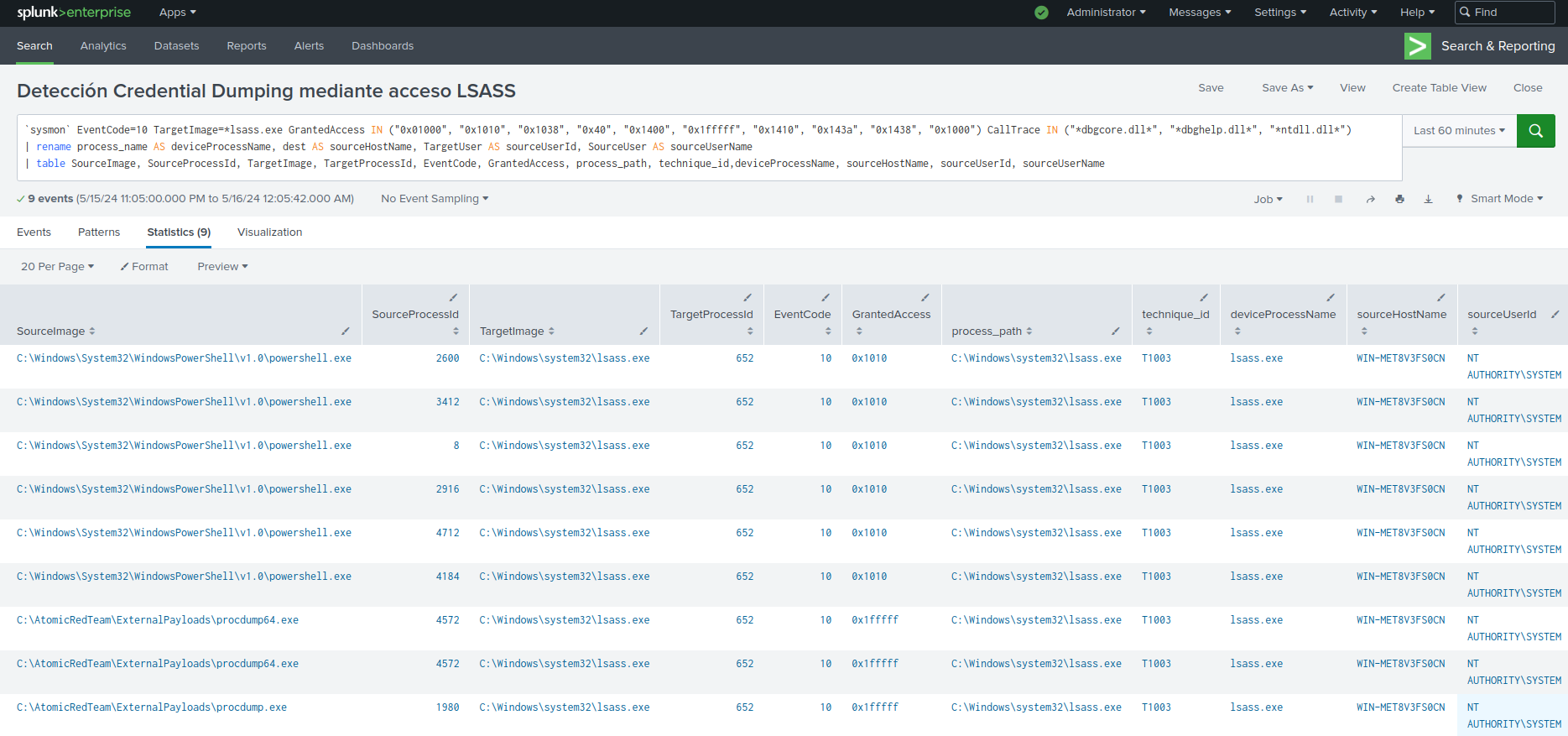 Splunk Enterprise Alert resultados